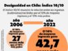 5 años atrás, nos permitimos soñar con remover los pilares que mantienen en pie la desigualdad en nuestro País
