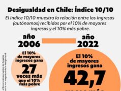 5 años atrás, nos permitimos soñar con remover los pilares que mantienen en pie la desigualdad en nuestro País