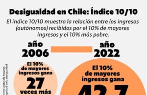 5 años atrás, nos permitimos soñar con remover los pilares que mantienen en pie la desigualdad en nuestro País