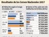 Perú – CENSO PARA REFLEXIONAR
