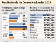 Perú – CENSO PARA REFLEXIONAR