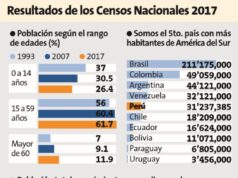 Perú – CENSO PARA REFLEXIONAR