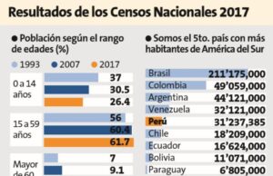 Perú – CENSO PARA REFLEXIONAR