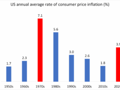 Cuarta parte: Inflación pospandémica