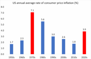 Cuarta parte: Inflación pospandémica
