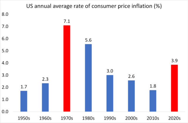 inflacion USA