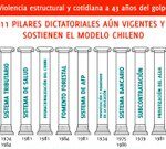 Chile – Los 11 pilares dictatoriales