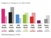 Alemania – victoria electoral de La Izquierda (Die Linke) en Berlín