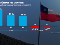 Chile en recesión