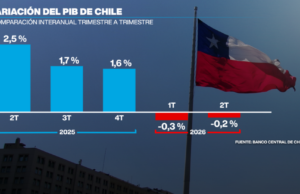 Chile en recesión