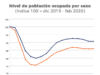 Ver: El desempleo creciente en Chile y la brecha de género contra las mujeres