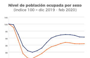 Ver: El desempleo creciente en Chile y la brecha de género contra las mujeres