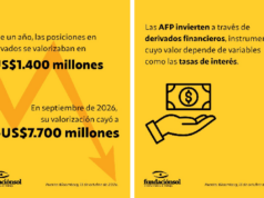 Chile – AFP apostaron a la caída de los tipos de interés y perdieron